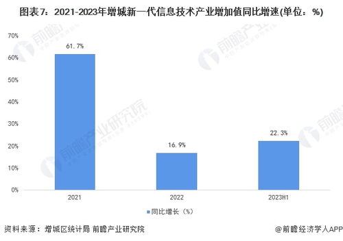 重磅消息 广州重点支持3大新兴支柱产业